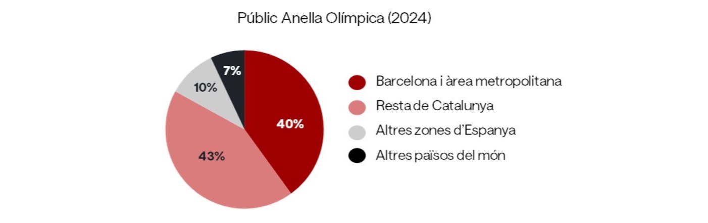 transformacio_anella_grafic públic
