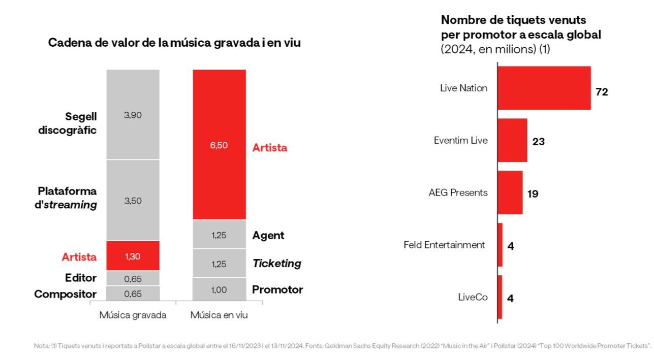 transformacio_anella_grafic_sector musica